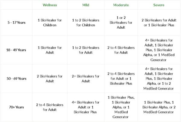 tesla biohealer comparison chart